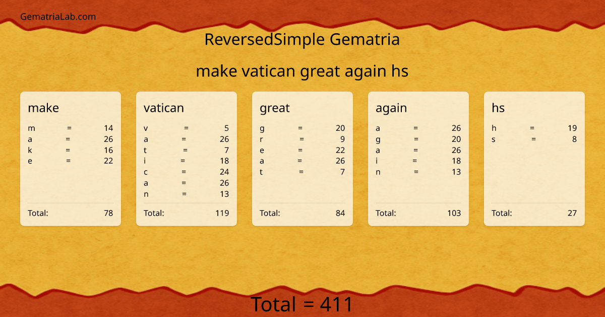 make vatican great again hs in reversedSimple Gematria